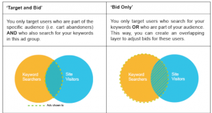 الفرق بين Target and Bid و Bid only